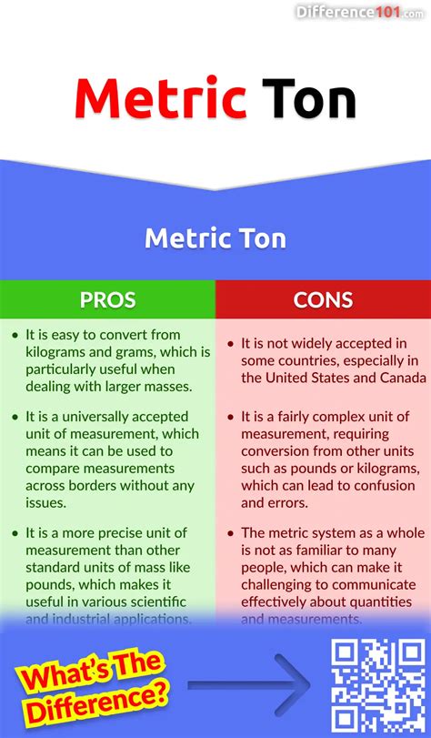 tonnes traduzione|tonnes vs metric.